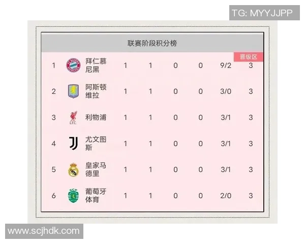 拜仁慕尼黑在欧冠赛场上遭遇皇家马德里的意外淘汰分析与反思