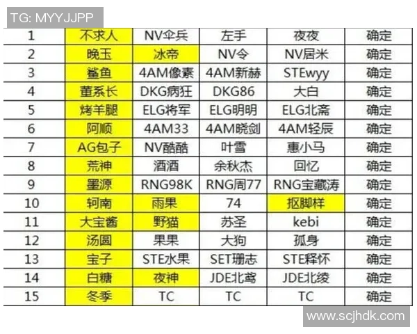 权威发布和平精英最新力量实力榜单揭晓各大战队实力对比分析 权威发布和平精英最新力量实力榜单揭晓各大战队实力对比分析